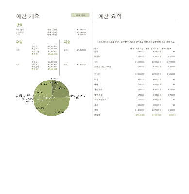 차트가 포함된 가족 예산